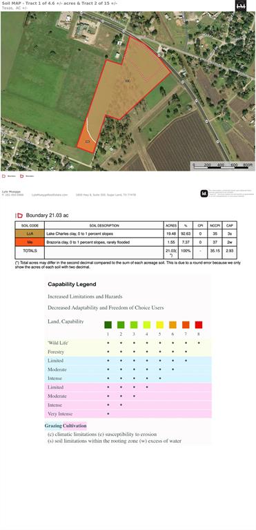 Soils map.